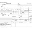 대구상동우체국 이미지