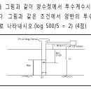 미량원소 분석법 및 투수계수 문제 이미지