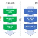 한국가상자산평가 이미지