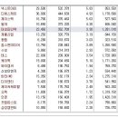 [2016년 10월 11일 화 - 모닝증시핵심 매일체크] (매일 아침 5분, 주식시장의 핵심 정보와 흐름 파악하기 - 흐름을 알아야 기회를 놓치지 않습니다 !!!) 이미지