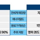우리비엠