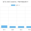 서원타이어재생공업사 | 경기도 포천시 20260701 (2026 최신 전체 명단) [14탄]