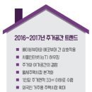 춘천일성트루엘더퍼스트 경로당 이미지