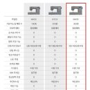 준특수미싱 네이버블로그