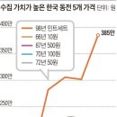 7월17일 뉴스브리핑 이미지