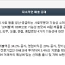 신라바이오