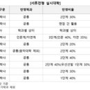 ㈜영재테크 이미지