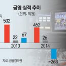 금영식당 이미지