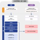 다온법무사 - 김포시 유현로238번길 8 | 다온법무사