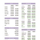 에이바헤어 보문역점