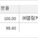(주)열림커뮤니케이션 이미지