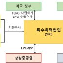 (주)팀코리아