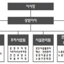 구민문화체육센터극장 이미지