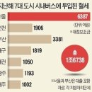 1월29일 금요일 간추린 뉴스와 날씨 이미지