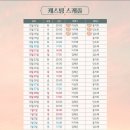 연극 그때도오늘 이미지