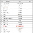 도서출판 서광 이미지