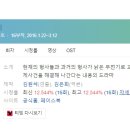 [미니드라마] 115. 시그널 2016년 16부작 완결 TVN 김은희 작가