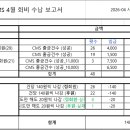 2026년 강동지회 CMS 4월 회비 수납 보고서 이미지