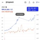 월계로 42길 | 신혼부부 임장후기 2 노원구 아파트 월계동 꿈의숲sk뷰