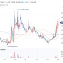 <b>iMBC</b> 피지컬:100 글로벌 흥행 시동 33개국 TOP10