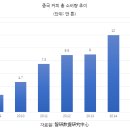 동향커피 이미지