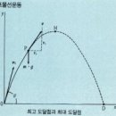 북조선의 화성18호 어떤 무기인가 . 이미지