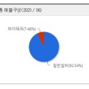 아이엔에스 이미지