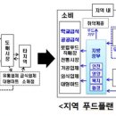 마트플랜