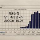 하온농장 이미지