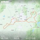 내방상삼로 | 안성 가을 농로길 XC(ft. 안성팜랜드, 안성맞춤랜드) - 2/2