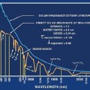 태양에너지 이미지