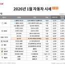 수입차닷컴 티스토리