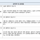 클래식, 인문학으로 만나다 이미지