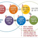 시스템ENG 이미지