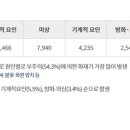 덕산경남가스