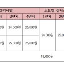 강동유소년스포츠센터 수영 위촉강사 긴급 모집 공고 이미지