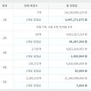 채널큐24시 - 용산구 | 채널큐24시