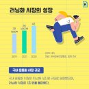 러닝, 러닝화 시장조사 및 조님블 마케팅 전략 짜기