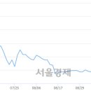 이구일일