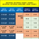 동경주IC(포항)