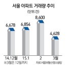 정순부동산