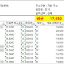 케이비공인중개사사무소 이미지