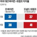 7월15일 뉴스브리핑 이미지