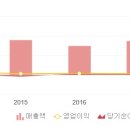 (주)선경전자 이미지