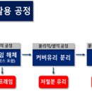 ㈜에이치에스티 이미지