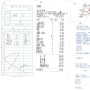 9월 1일 대전 오셨던분들 넘 넘 반가웠어요~~~~ 이미지