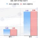 도매유통 네이버블로그