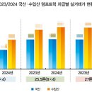 (주)유로트럭서비스 이미지