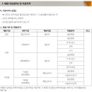 학교법인 동국대학교 채용 공고 및 자기소개서 항목, 연봉(2022년 하반기)