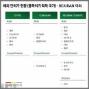 휴메딕스 | 파마리서치 주가 휴메딕스 원텍, 상저하고 패턴 현실 체크